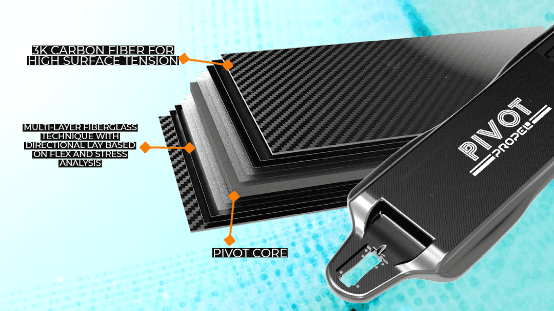 PIVOT BVR